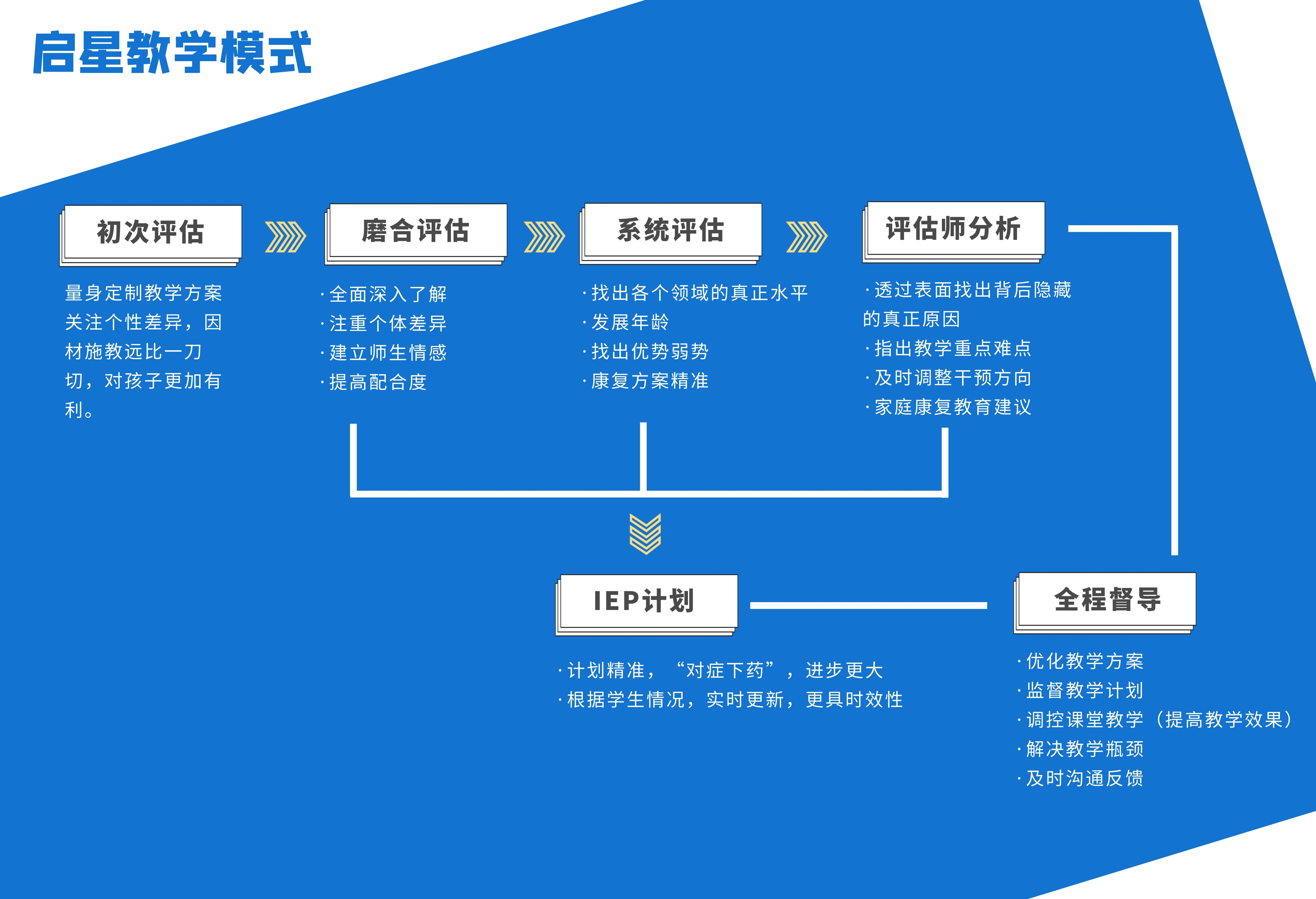 海南省海口市琼山区启星特殊教育培训中心