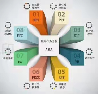 河南省信阳市慈光儿童康复中心