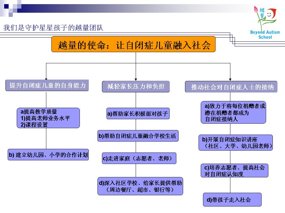 上海市越量儿童心智发展中心