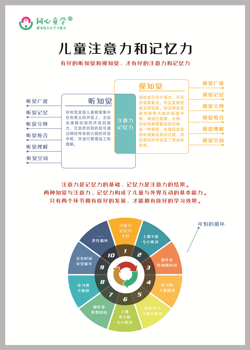 陕西省西安市同心童学儿童发展中心